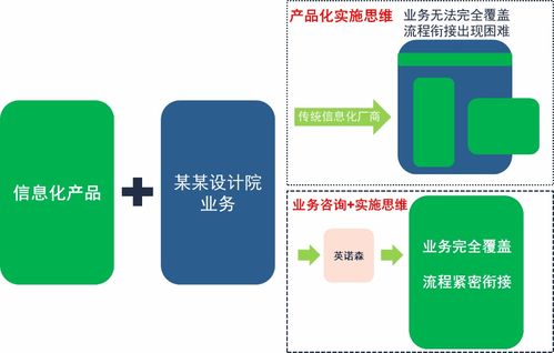 勘察設計行業(yè)信息化升級困局及破局之策——信息咨詢服務的角色與機遇