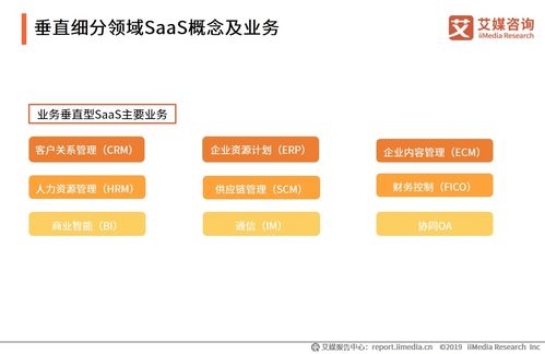2020年上半年中國企業(yè)服務(wù)SaaS行業(yè)發(fā)展研究報(bào)告總結(jié)