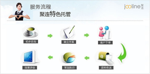 上海聚連電子商務(wù) 一站式誠信通推廣與阿里SEO優(yōu)化服務(wù)