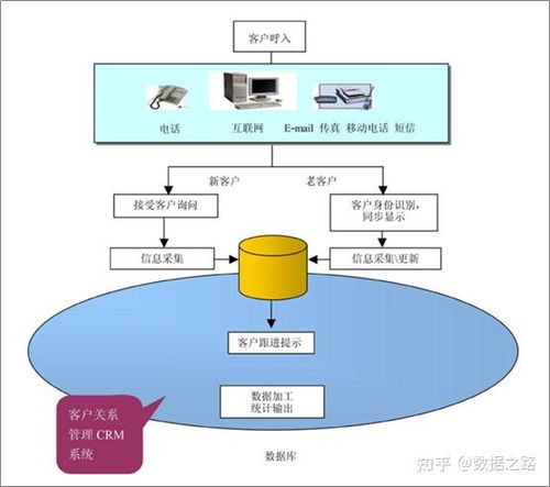 呼叫中心簡介 信息咨詢服務(wù)篇